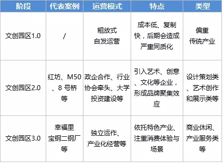 舊廠房、辦公樓改造022380.png